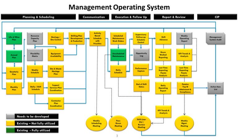 How can a management operating system help your organization?