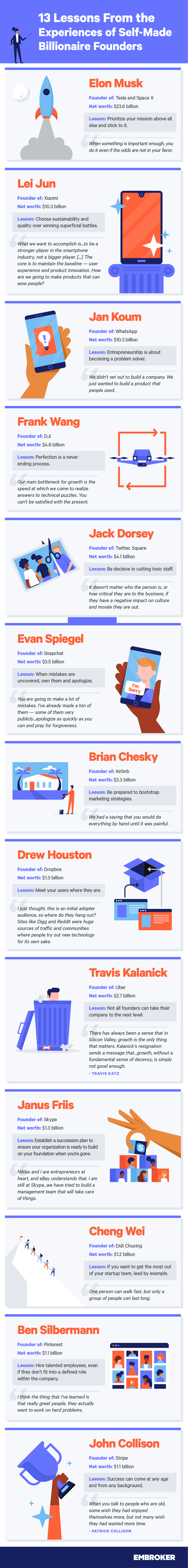 13 lessons learned from the experiences of self-made billionaires to overcome executive challenges infographic