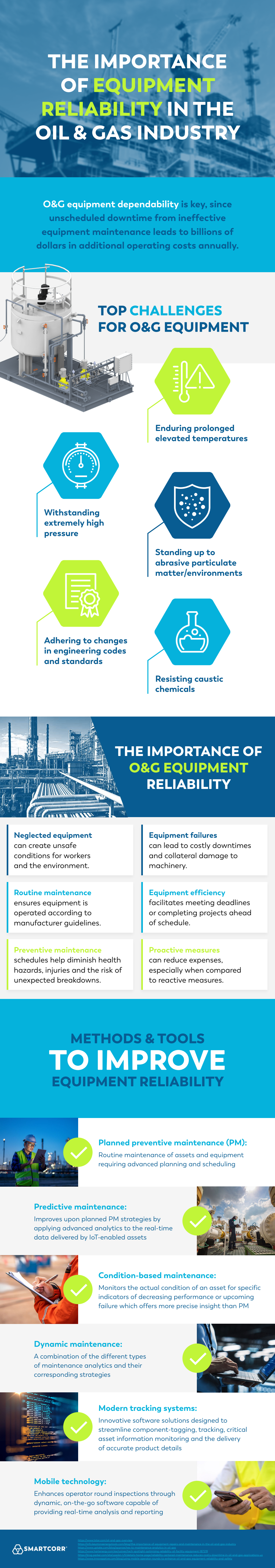 The Importance of Equipment Reliability in the Oil & Gas Industry infographic