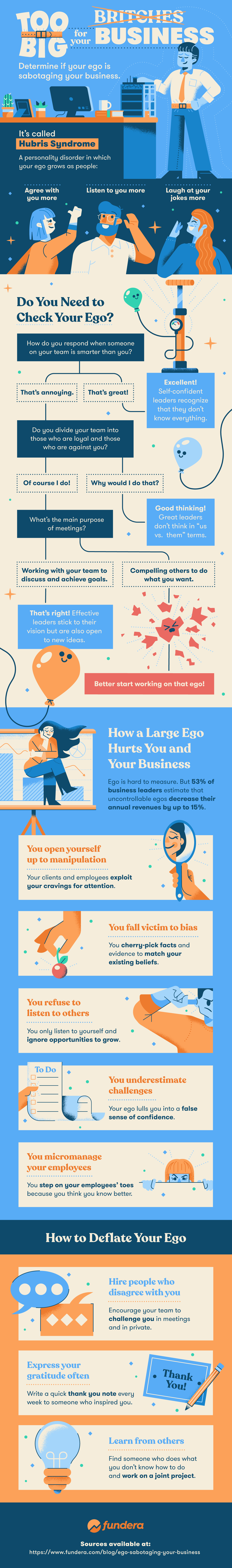 Business Ego assessment infographic
