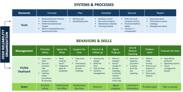 MOS Process and Behaviors