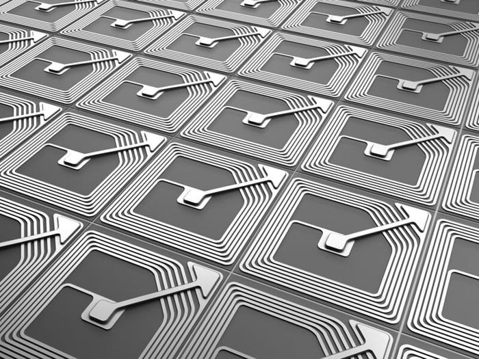 Strategic Sourcing