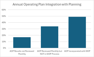 Annual Operating Plan Chart