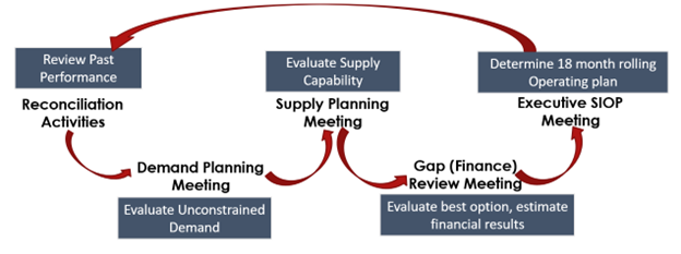 SOP vs SIOP Chart