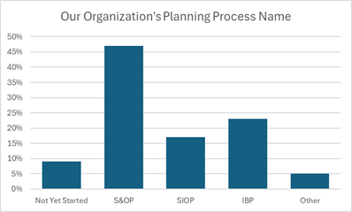 Planning Process Name Chart
