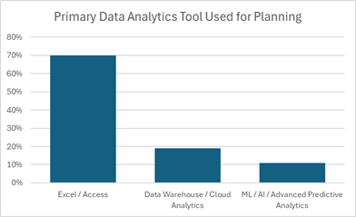 Primary Data Analytics Chart