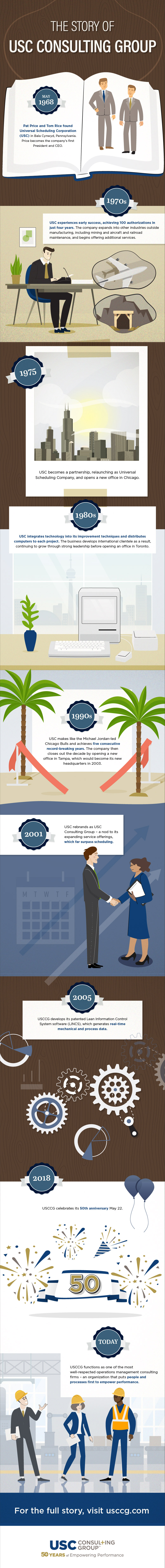 The Story of USC infographic Empower Performance