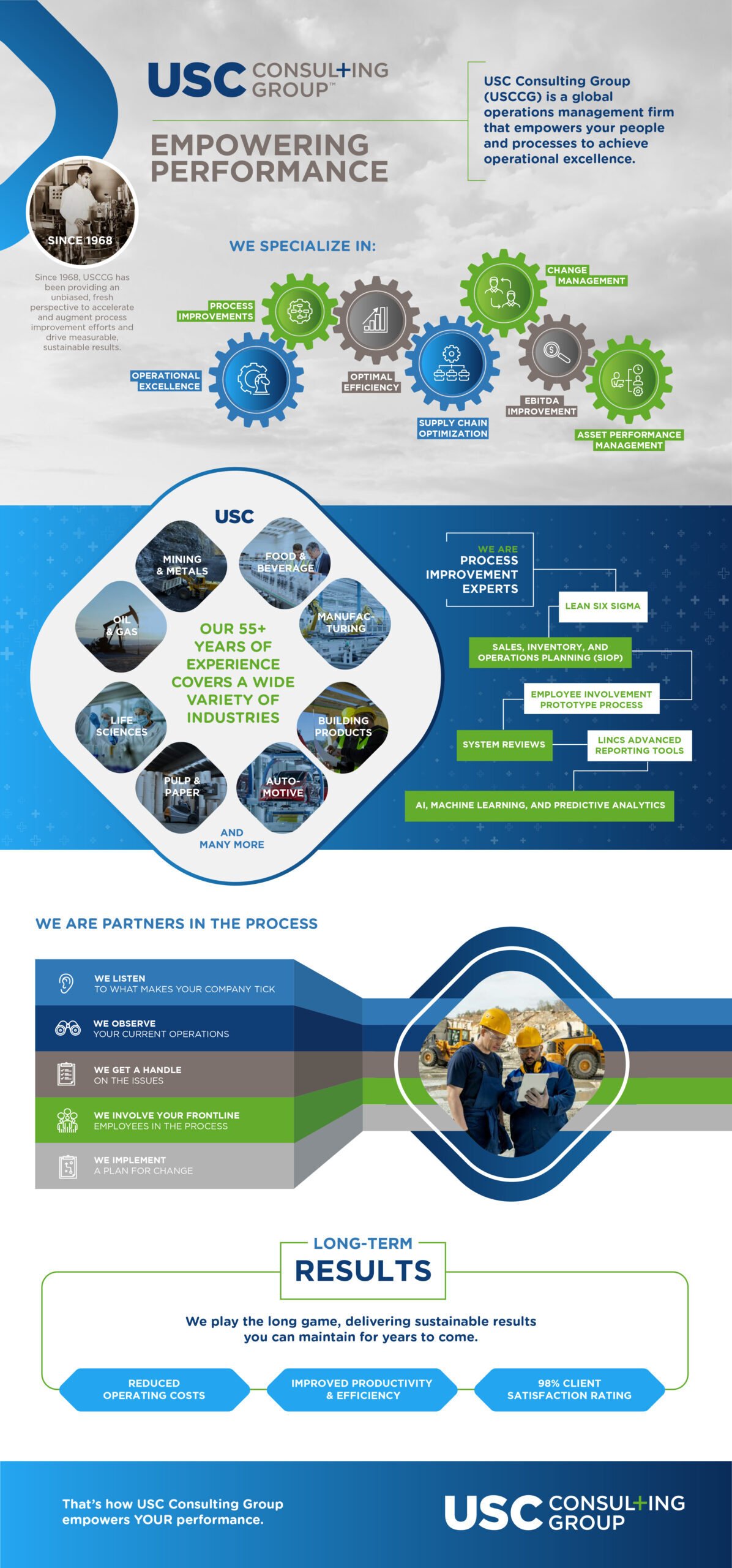 USC Empowering Performance Infographic