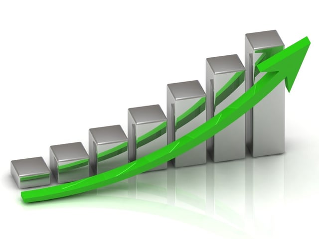 cost management