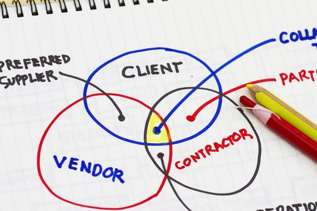 Supplier Relationship Management