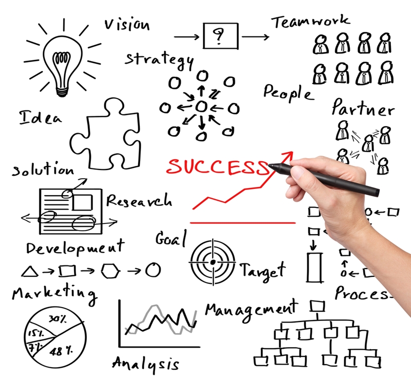 Continuous Improvement
