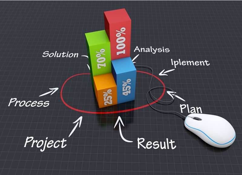 Process Maps