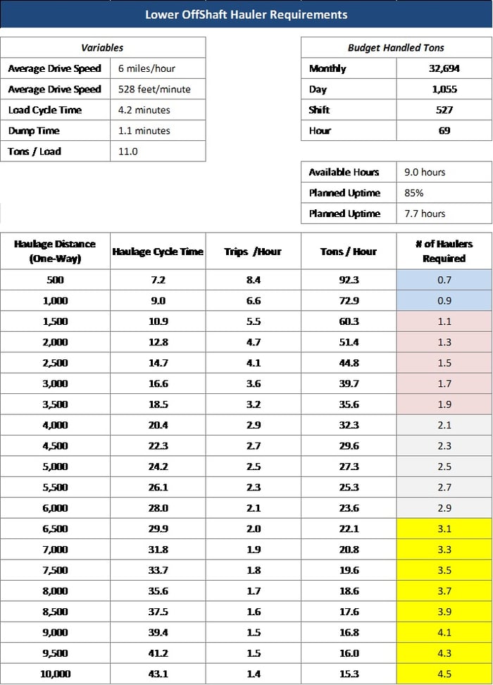 Rivers Distance Chart Mucking white