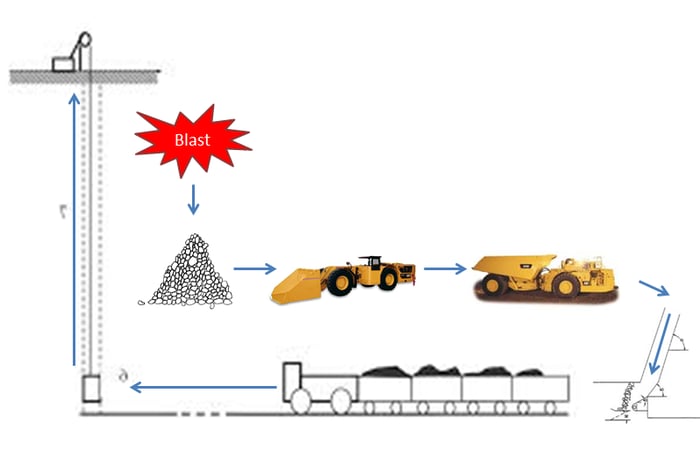 Rivers Mucking System Mucking cropped
