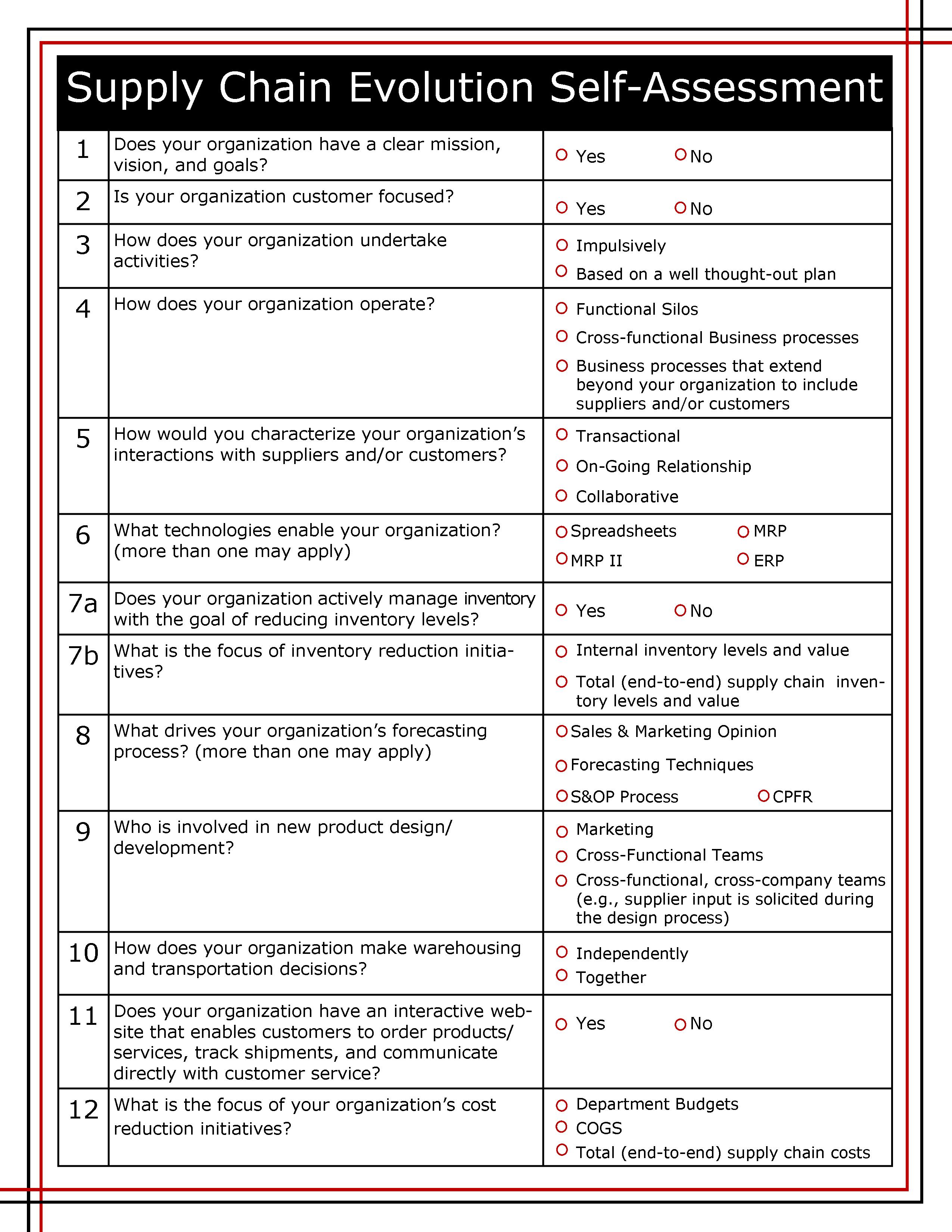 USCCG Supply Chain Evolution Self-Assessment