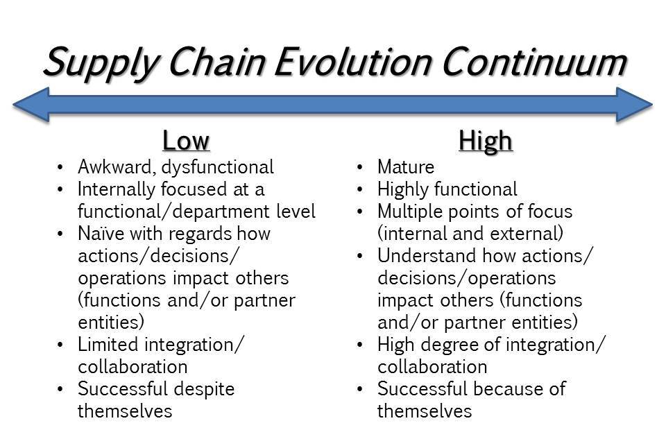 Homa Supply Chain Evolution Continuum cropped