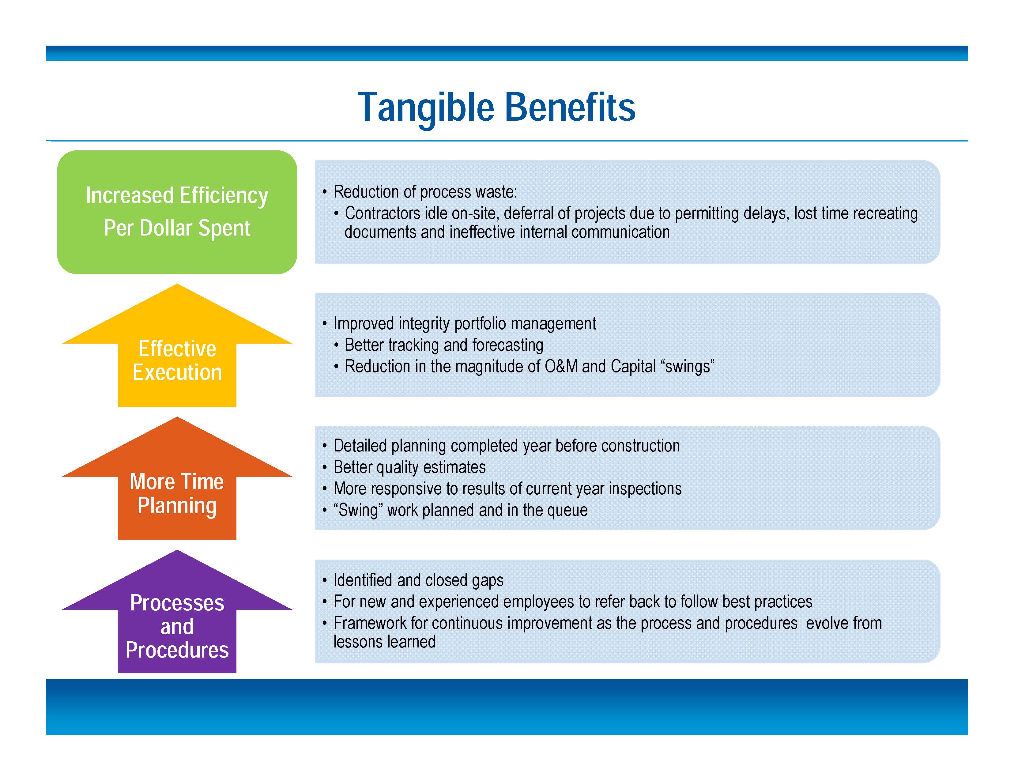 Tangible Benefits Oil and Gas