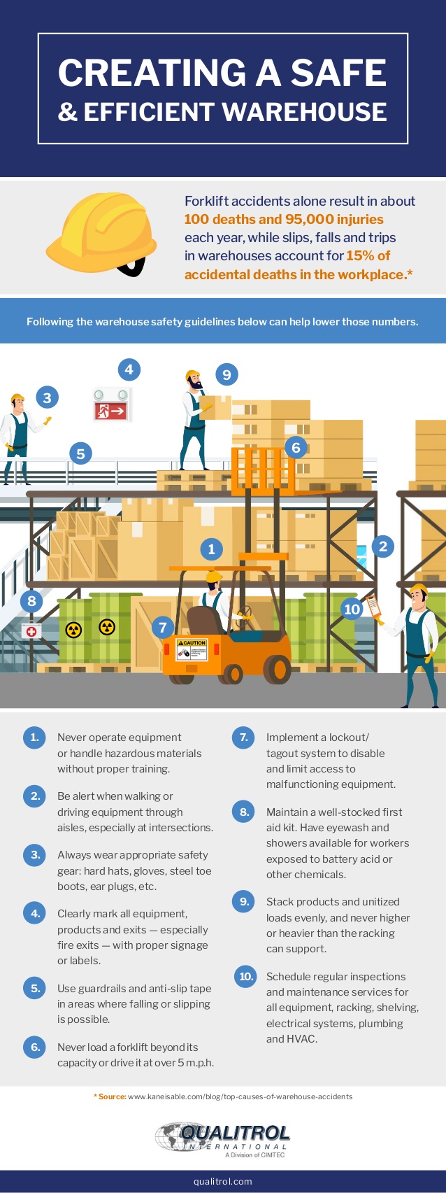 Creating a safe and efficient warehouse infographic