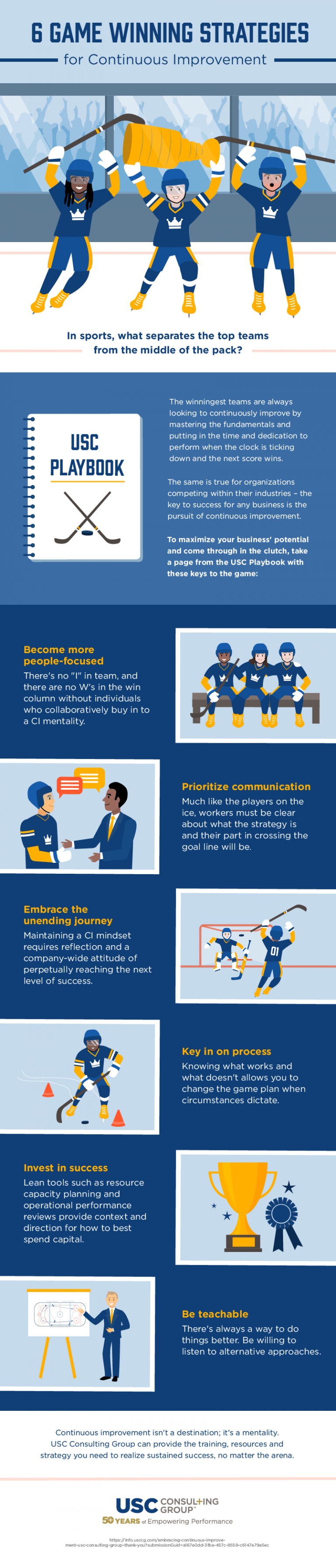 6 Game Winning Strategies for Continuous Improvement (infographic)