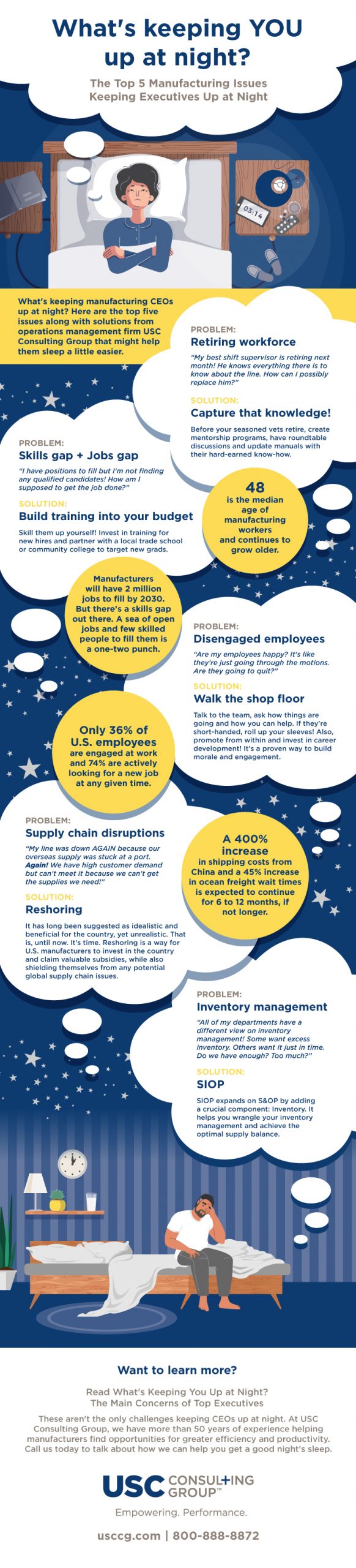The Top 5 Manufacturing Issues Keeping Executives Up at Night Infographic