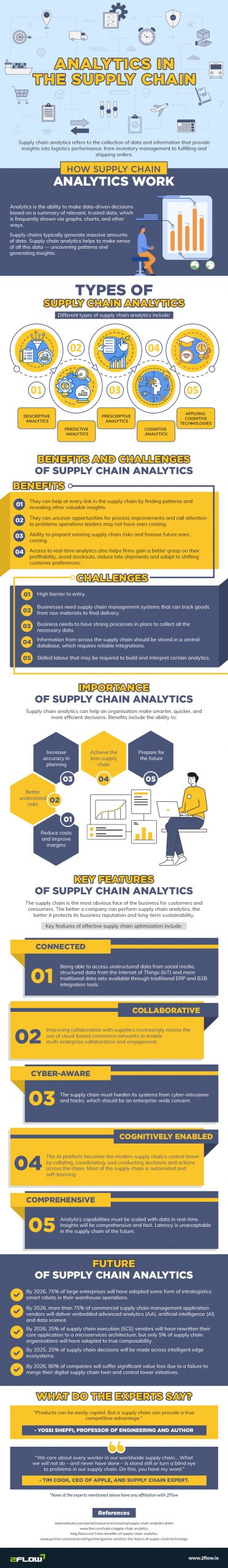 Supply Chain Analytics infographic